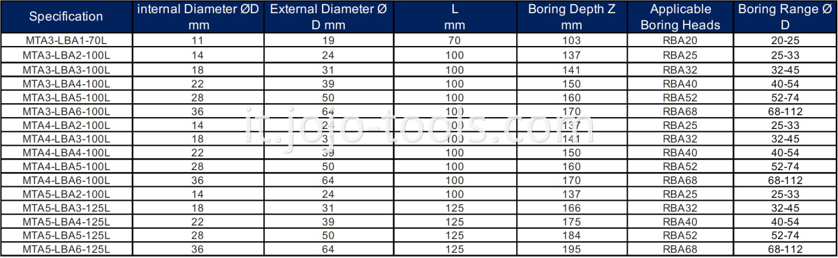 MTA LBA RBA Table-1